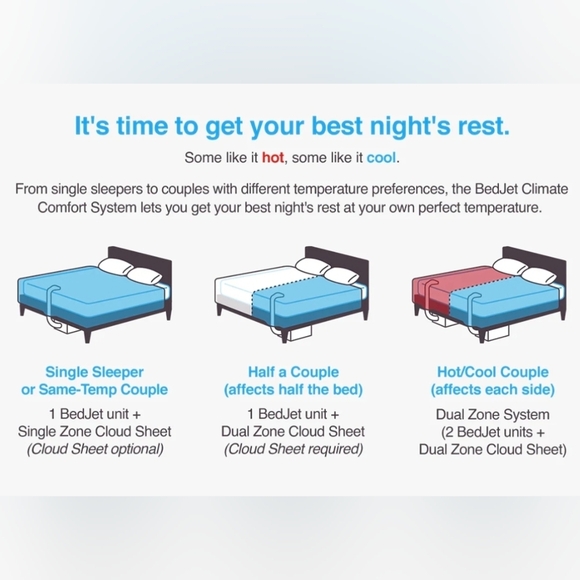 BedJet Cloud Sheet SINGLE ZONE Queen Size White 100% Cotton Cooling & Warming - Picture 12 of 12